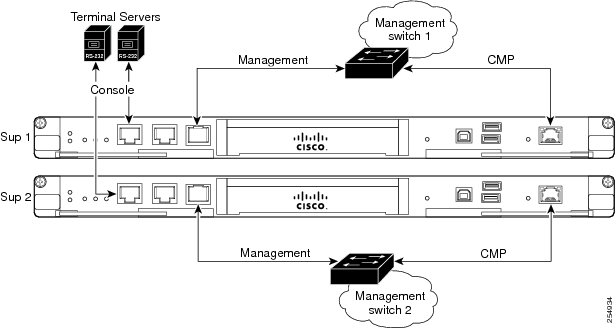 cisco diagram 2