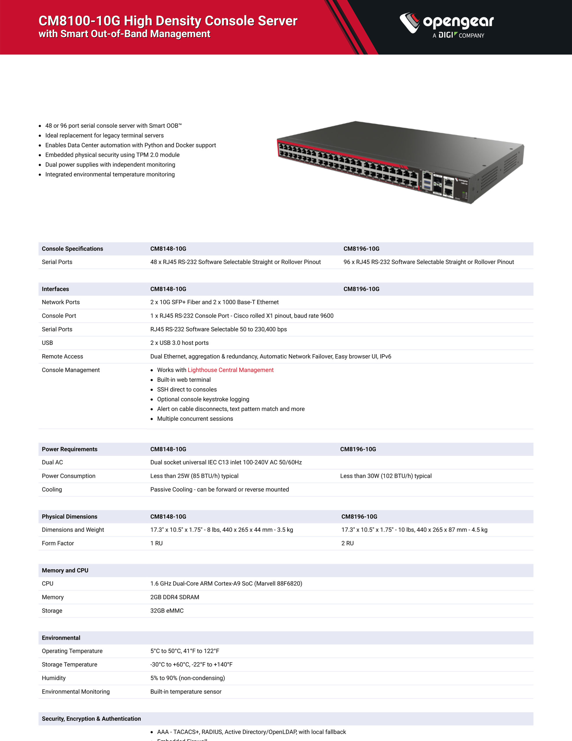 CM8100 10G Data Sheet