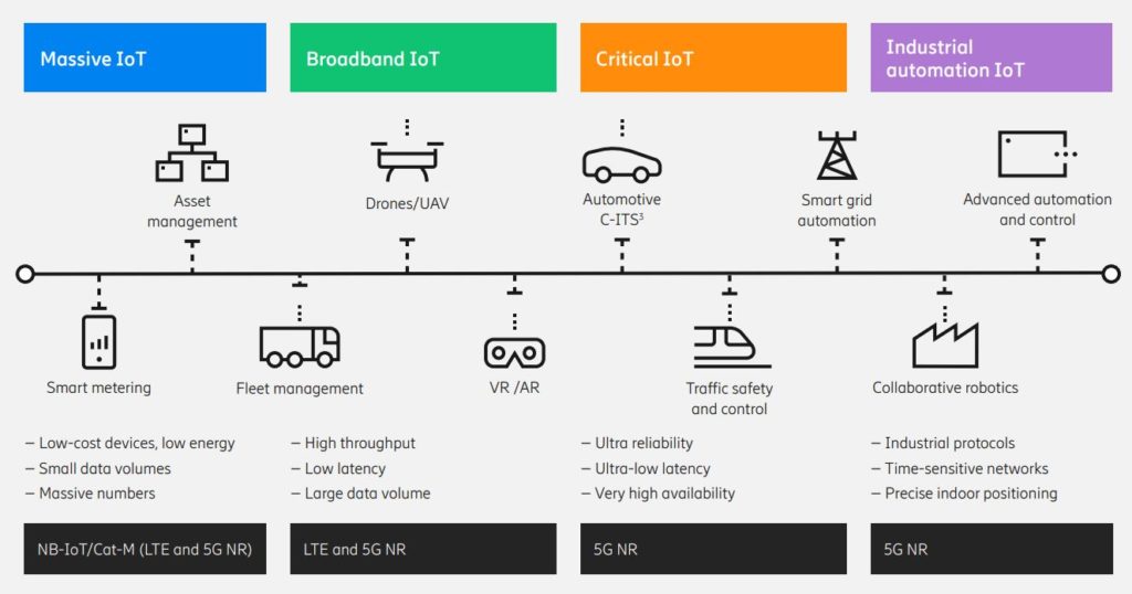 Ericsson-Mobility-IoT-Usage-Cases-1024x538