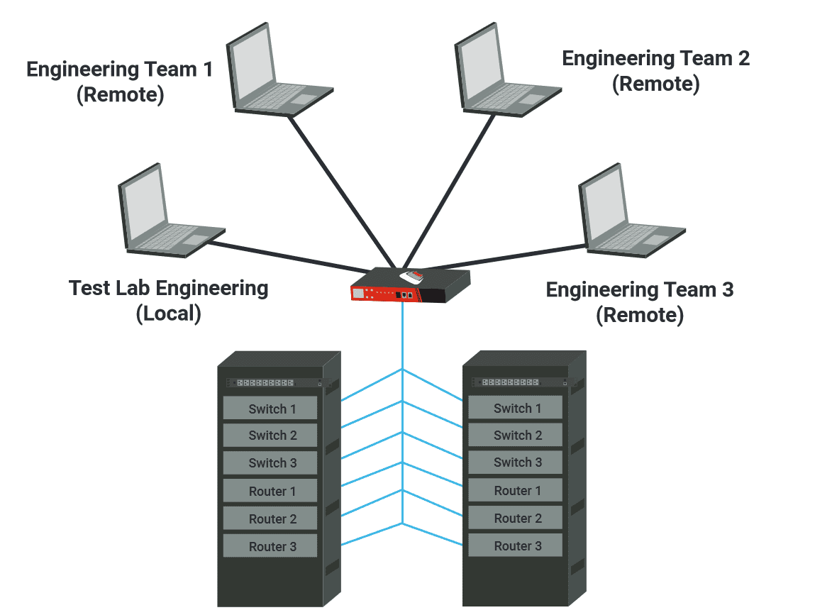Lab-Diagram