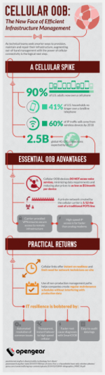 Cellular OOB: The new face of Efficient Infrastructure Management