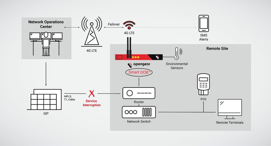 OPG-Smart_OOB-Diagram080218-F-1024x553