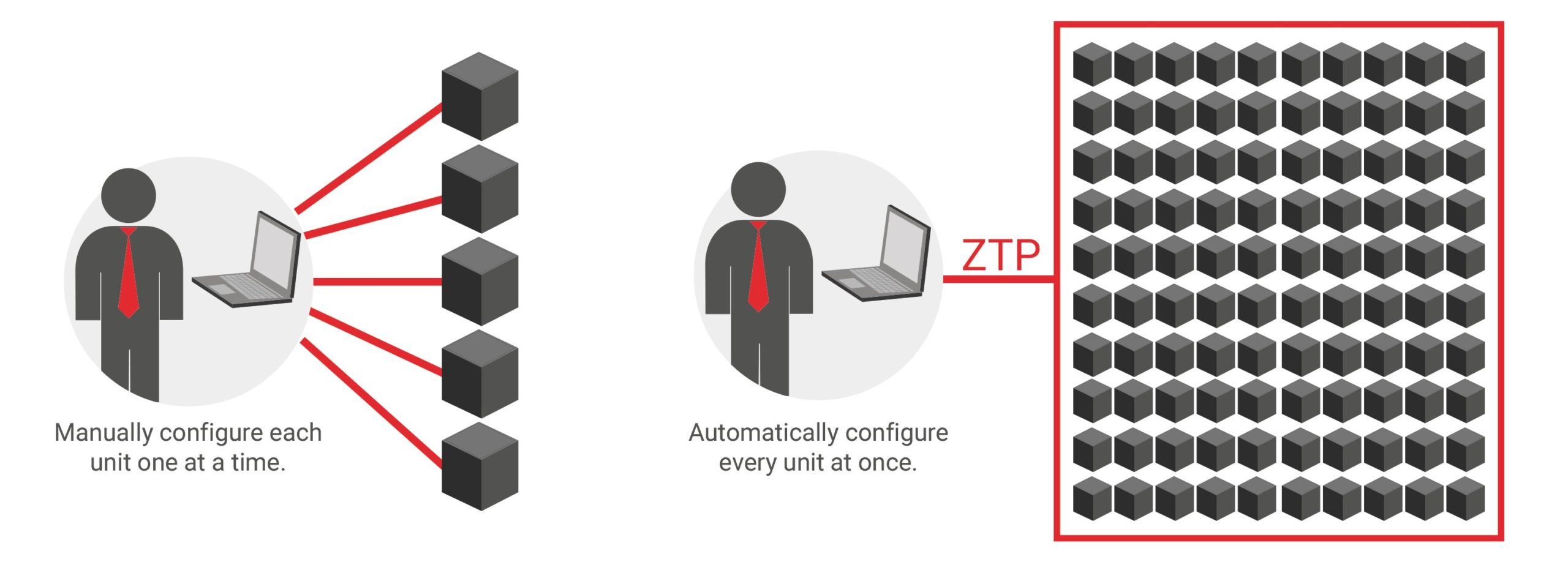 ZTP Image